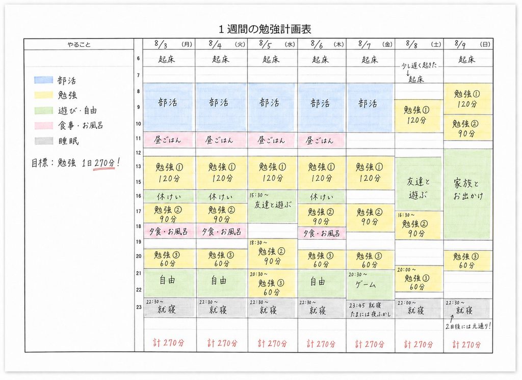 「いつ、何分やるか」まで決めた1週間の勉強計画表。毎日270分、合計31時間30分