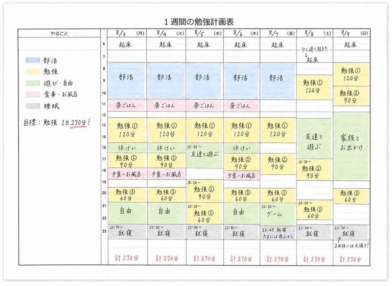 「いつ、何分やるか」まで決めた1週間の勉強計画表。毎日270分、合計31時間30分